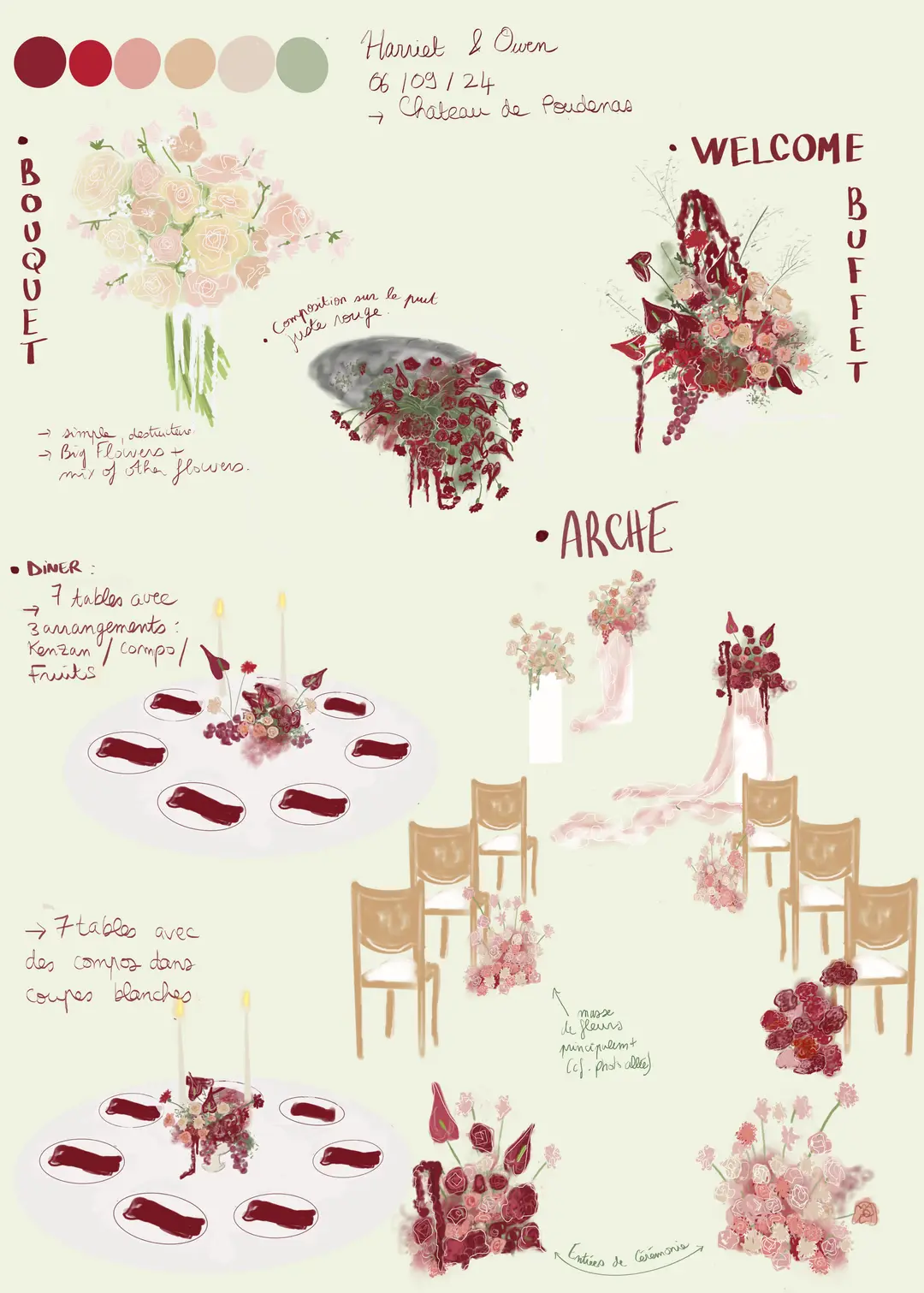 Moodboard d'inspiration fleurs, mariage